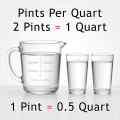 Umrechnungstabelle mit Pints in Quarts anhand eines Messbechers und Wassergläsern.