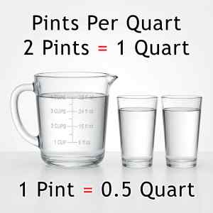 Pints Per Quart (US): Complete Guide + Conversion Calculator + Charts ...