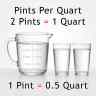 Pints Per Quart (US): Complete Guide + Conversion Calculator + Charts